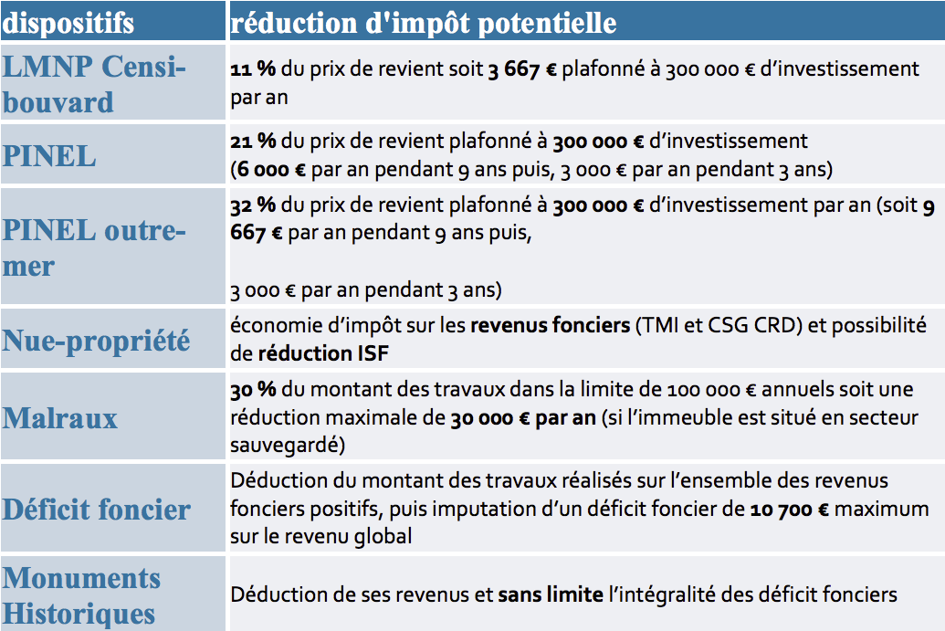 tableau-resume-dispositif